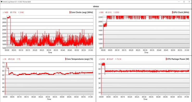 CPU/iGPU data stress test