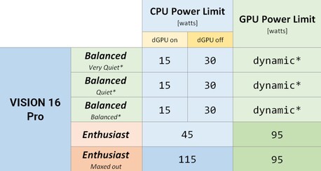 Overview power profiles (source: Schenker)