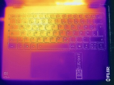 Surface temperatures stress test (top)