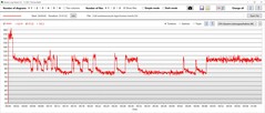 Stress test: CPU power consumption