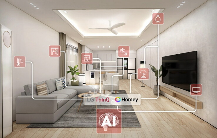 “Affectionate Intelligence” (Image source: LG)