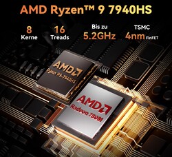 AMD Ryzen 9 7940HS (Source: Geekom)