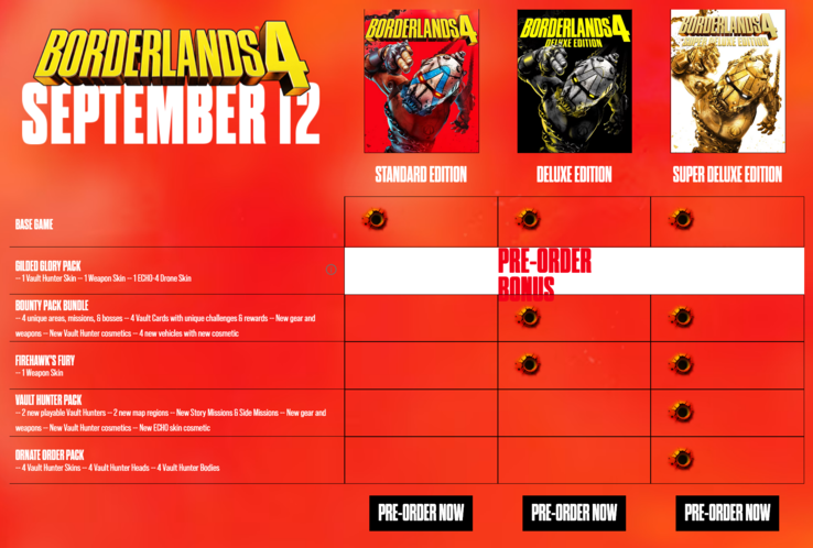 Borderlands 4 pre-order versions (Image source: Gearbox Software)