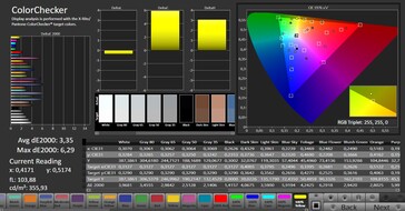 CalMAN color accuracy