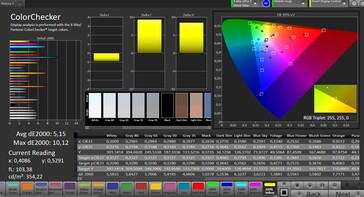 CalMAN color accuracy