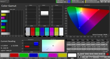 CalMAN color space