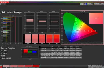 Color saturation (screen mode Vivid, target color space P3)