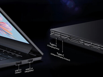 Connectivity ports of the Acemagic X1 (Image source: Acemagic)