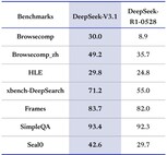 DeepSeek-V3.1 incorporates and improves upon the thinking mode in the company's prior R1 model. (Image source: DeepSeek)