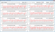 CPU clock rates while running the CB15 loop