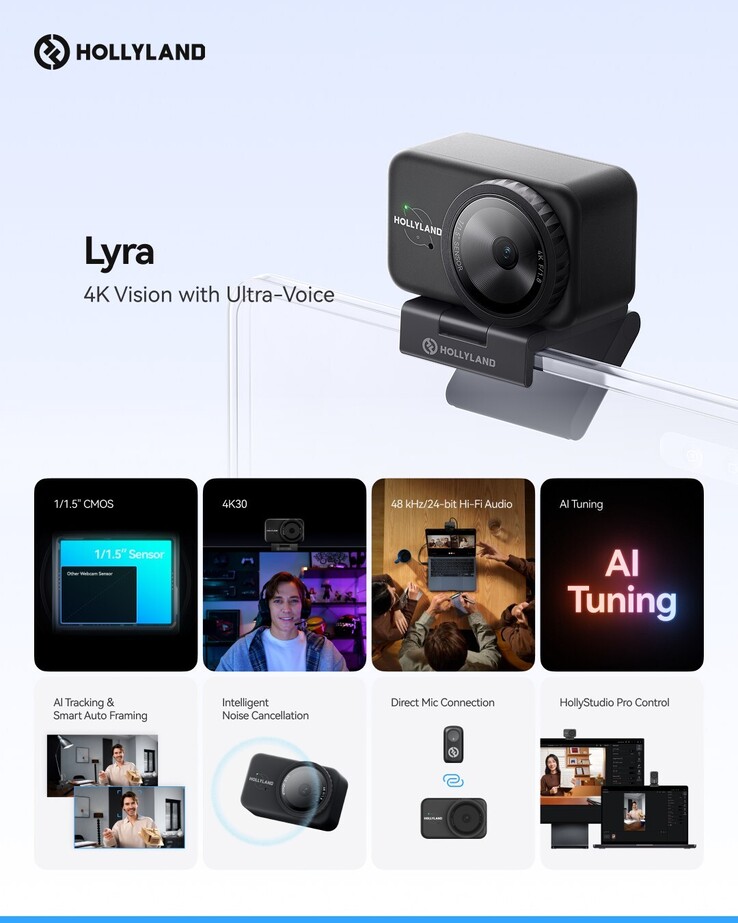 The Hollyland Lyra webcam key features (Image source: Hollyland)