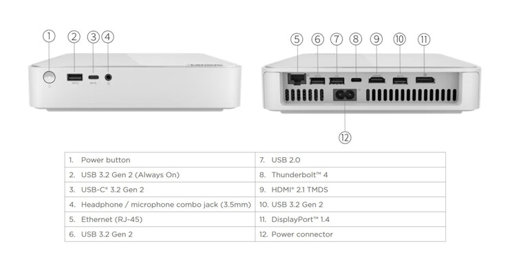 External ports on the Lenovo IdeaCentre Mini 5 - Front (source: Lenovo)