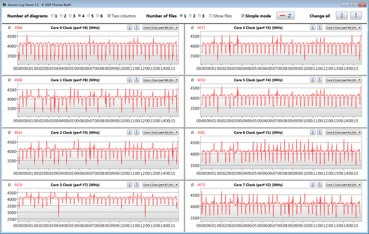 CPU clock speeds while running the CB15 loop