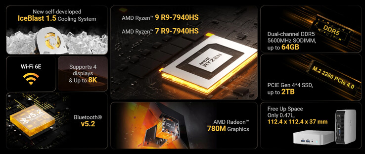Main highlights of the mini PC (Image source: Geekom)