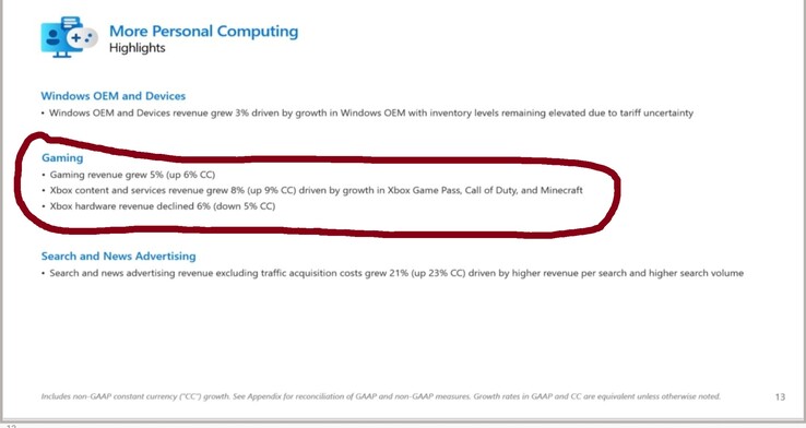 Microsoft Gaming Q12025 earnings report (Image source: XboxEra)