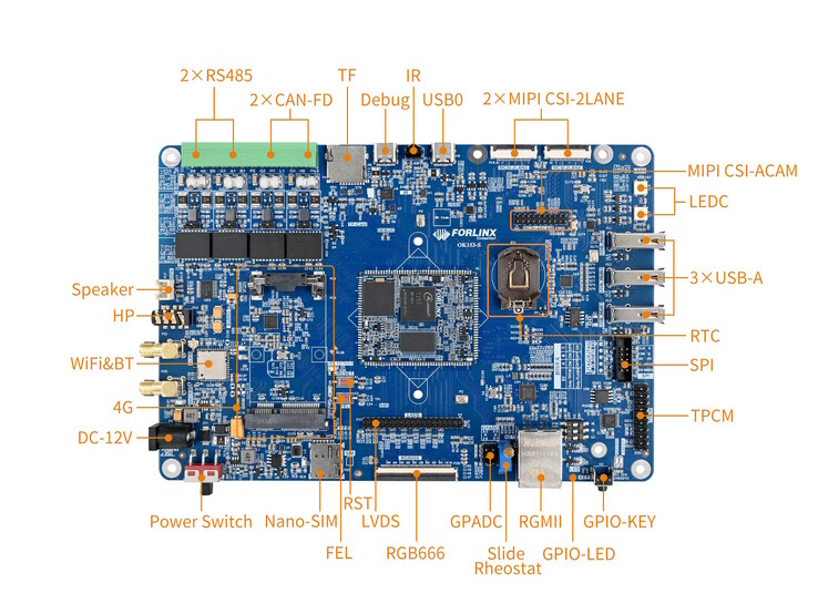 The connection of display and camera is possible. (Image source: Forlinx)