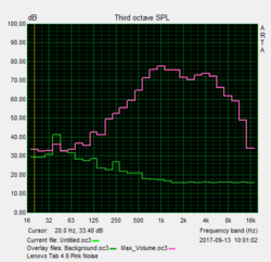 Speaker test "pink noise"