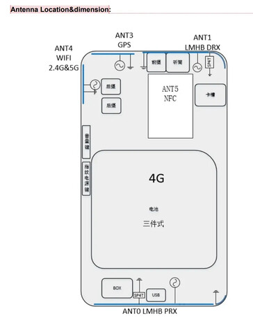 The FCC's new "RMX5020" leak...