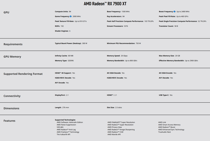 AMD Radeon RX 7900 XT specs (image via AMD)