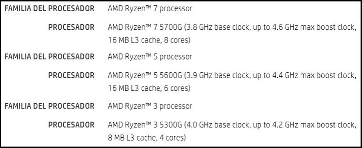 Ryzen 5000G specs. (Image source: @momomo_us)