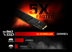Compact M.2 PCIe SSDs allow for fast boot times and game launch times.