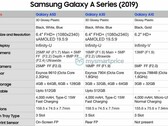 Samsung Galaxy A50, A30, and A10 specs sheet (Source: MySmartPrice News)