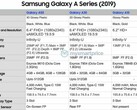 Samsung Galaxy A50, A30, and A10 specs sheet (Source: MySmartPrice News) 