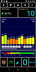 GPS test outdoors