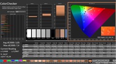 CalMAN: ColorChecker (calibrated)