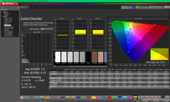 ColorChecker after calibration