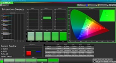 Saturation Sweeps before calibration