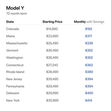 Cheapest Tesla Model Y with federal and state credits