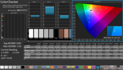 ColorChecker after calibration