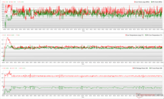 CPU/GPU clocks, temperatures, and power variations during Cyberpunk 2077 1080p Ultra stress