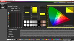ColorChecker after calibration