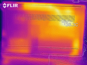 Heat-map bottom (idle)