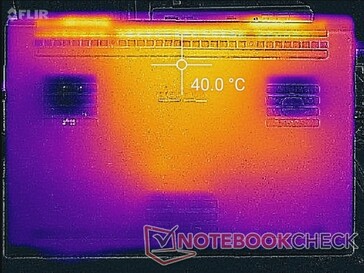 System idle (bottom)