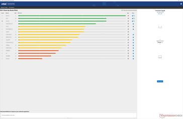 HP Network Booster settings