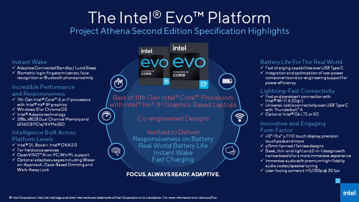 Intel Evo platform features. (Source: Intel)