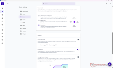 Power profiles