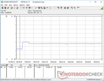 Prime95 initiated at 20s mark. Note the short-lived spike when Turbo clock rates are highest