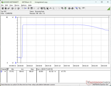 Prime95+FurMark stress initiated at 10s mark