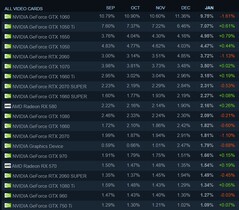 Overall share. (Image source: Steam)