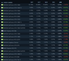 Overall share. (Image source: Steam)