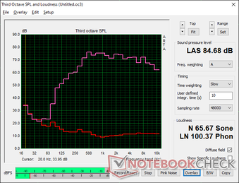 Pink noise at maximum volume shows loud internal speakers with limited bass reproduction