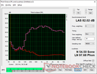 Pink noise at maximum volume. The broad curve exemplifies excellent balance and range for a 13.5-inch subnotebook