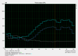 Speaker test Pink Noise