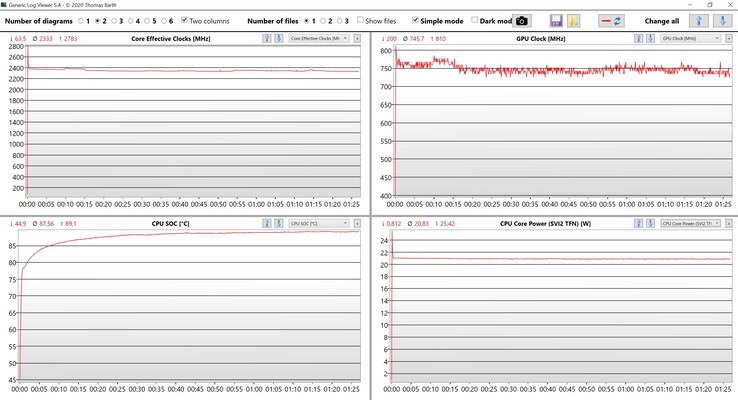 CPU & iGPU data stress test