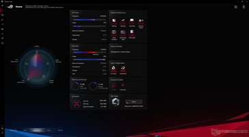 Witcher 3 stress (Performance mode)