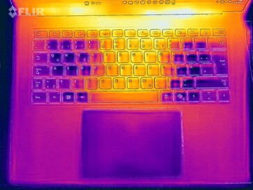Heatmap stress test (top)